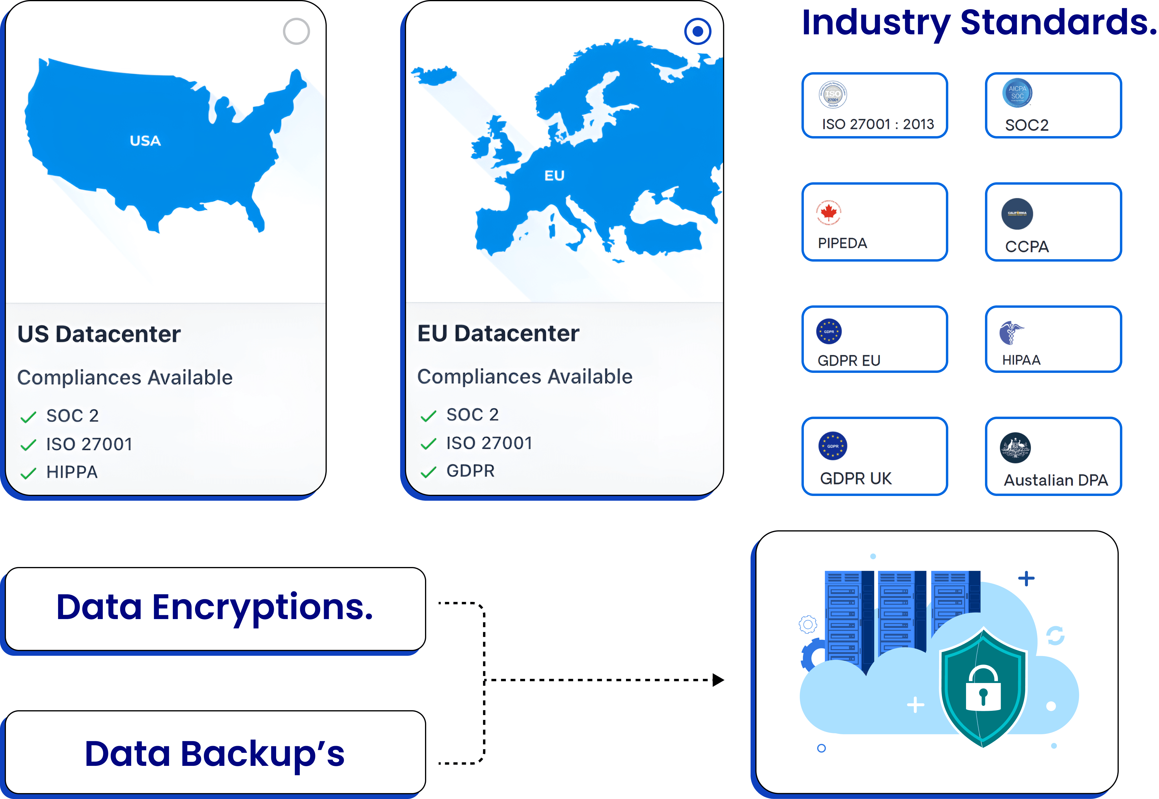 Compliance-and-Security-makeforms